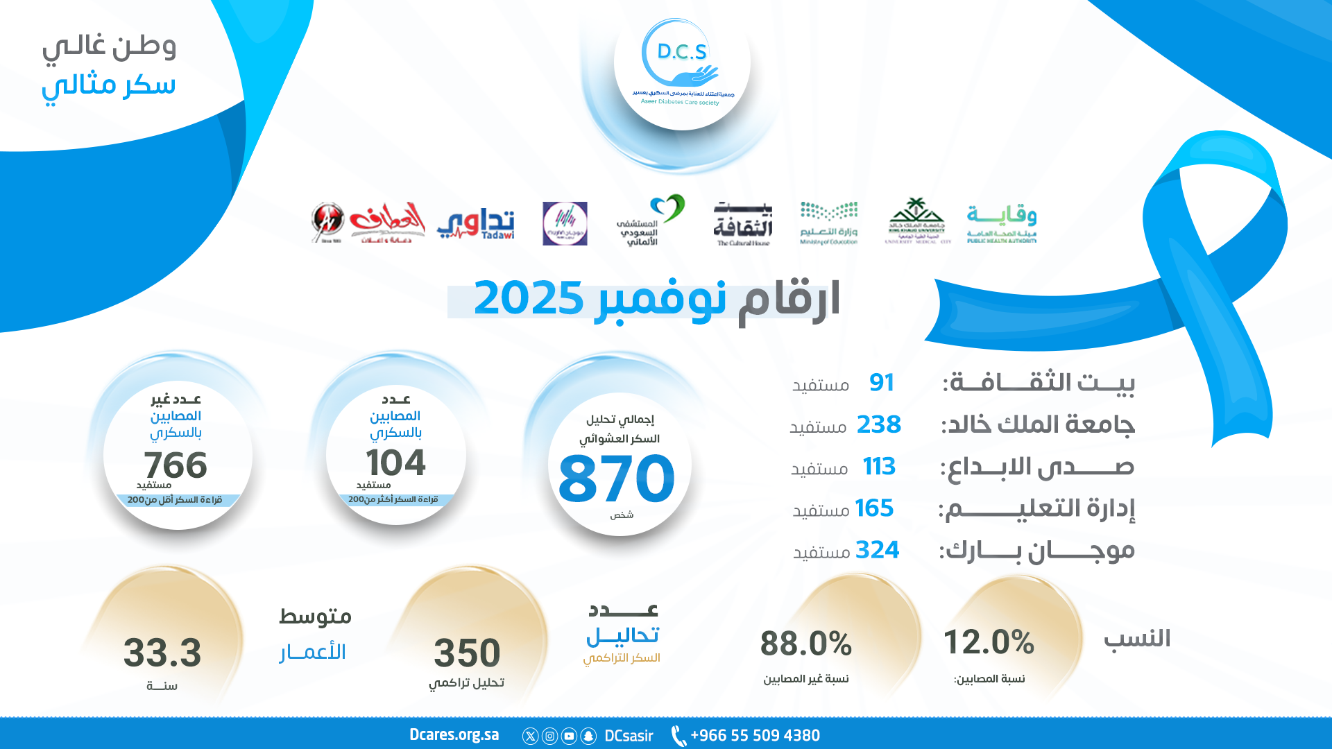جمعية اعتناء للعناية بمرضى السكري بعسير